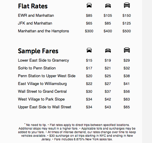 Uber NYC Flat Rates and Sample Fares