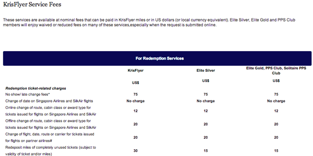 Frequent Flyer Award Tickets - Low Fee Backup Options