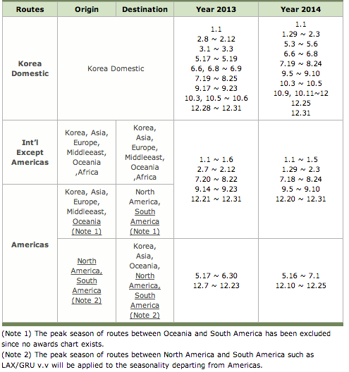 Korean Air Skypass Award Blackout Dates 2013-2014