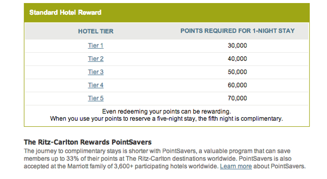 Ritz-Carlton Hotel Tiers and Ritz-Carlton Rewards Points Needed