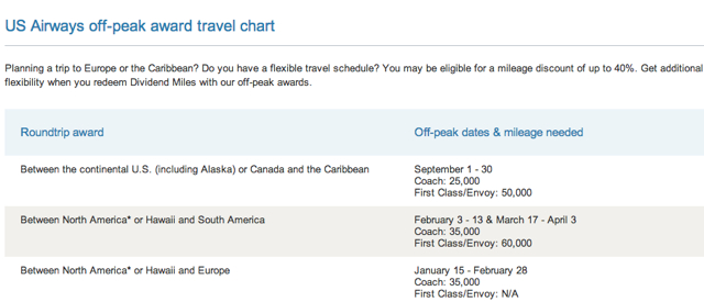 US Airways 100% Bonus on Shared Miles - US Airways Off Peak Award Chart