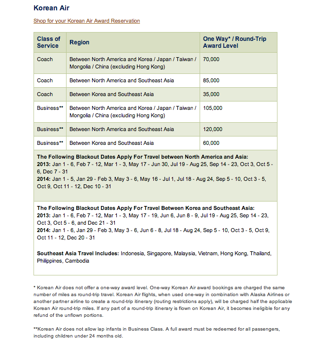 Alaska Airlines Award Chart for Korean Air Awards