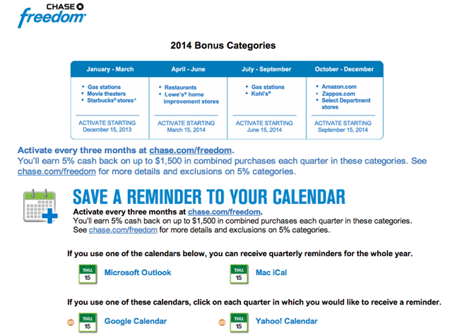 Chase Freedom 2014 Calendar 5X Categories 