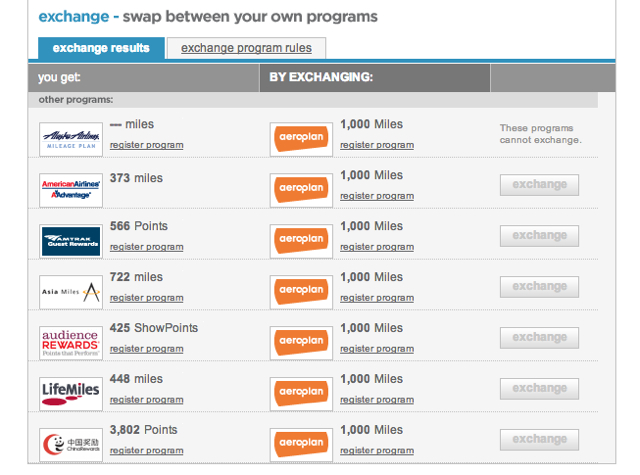 Transfer AMEX Points to American AAdvantage Miles?