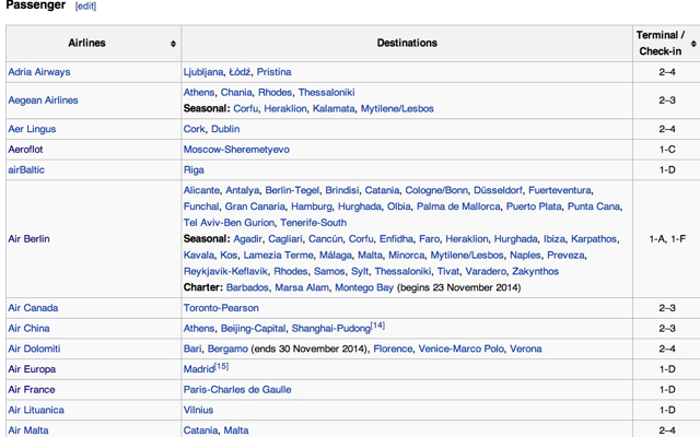 Use Wikipedia to Find an Airport's Airlines and Destinations 